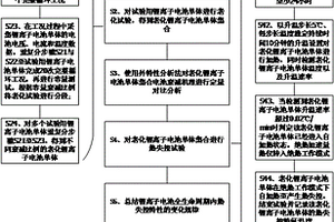 时变循环工况下锂离子电池老化热失控测试方法