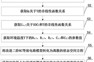 不同环境温度下锂离子电池荷电状态及健康状态估计方法