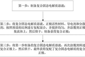 新型复合正极及其制备方法和应用的固态锂电池