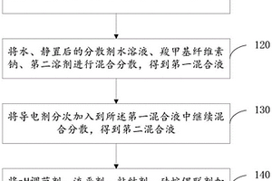 锂电池正极集流体铝箔表面导电浆料及其制备方法和应用