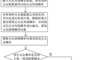 储能电站移动储能仓内锂电池火灾探测方法