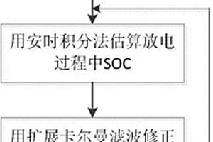 锂电池剩余电量在线估计方法