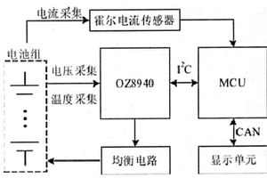 基于MCU的锂电池控制系统