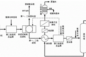 磷酸铁锂生产废水的资源化处理工艺