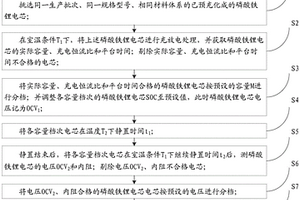 提高磷酸铁锂动力电池组自放电一致性的配组方法