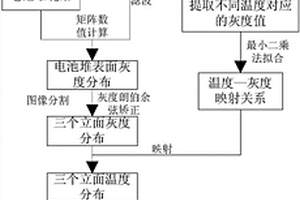 储能系统锂电池堆三维立体温度场重构方法