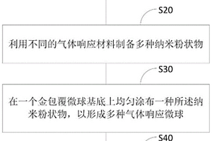 气体检测传感器的制备方法及锂离子电池气体检测系统