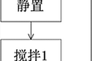 锂离子电池电极浆料存储方法