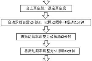 锂离子电芯的陈化方法