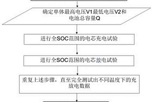 锂离子电池等效电路数据参数估算的测试方法