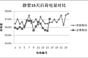 锂电池正极材料的回收方法