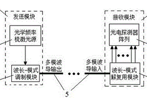 基于氮化硅辅助的铌酸锂薄膜波导的全集成光学收发系统