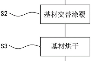 锂电池极片多涂头间隔涂布工艺及设备