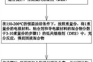 三元锂离子电池正极材料的单质镍钴回收方法和分离设备