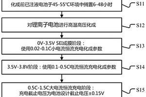 软包装锂离子电池满电电压化成方法及设备