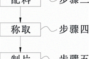 防爆的锂电池及其制备方法