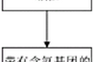 改性纳米陶瓷颗粒及其制备方法、陶瓷隔膜浆料及其制备方法、隔膜和锂离子电池