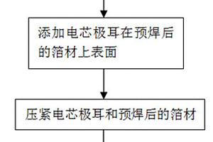 软包锂离子动力电池极耳激光焊接方法