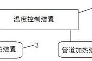 用于制造锂离子动力电池的加热装置