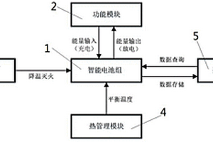 锂离子智能电池系统