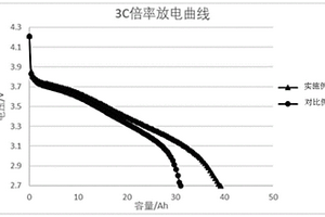 高镍三元锂离子电池