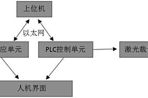 异形结构锂离子电池的制备装置