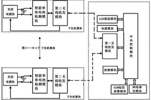 可扩展式无线智能锂电池巡检系统