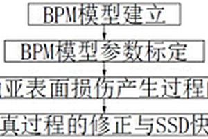 铌酸锂晶体亚表面损伤深度快速预测方法