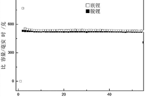 碳热还原制备锂离子电池用锗基负极材料的方法