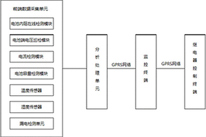 电动汽车锂电池数据实时监控装置