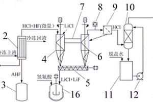 工艺流程简洁的六氟磷酸锂合成尾气处理方法及专用装置