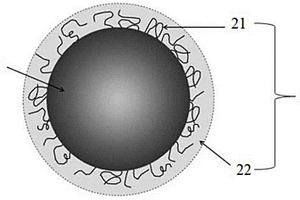 核壳结构多元复合材料、其制备方法及包含该多元复合材料的锂离子电池