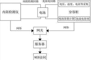 基于大数据的锂电池筛选系统