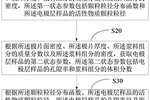 锂离子电池电化学模型电极层结构参数的确定方法