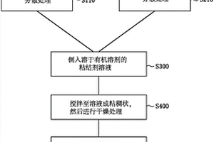 硅碳负极材料、其制备方法及锂离子电池