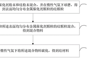 硅碳负极活性材料及其制备方法、硅碳负极材料、锂离子电池