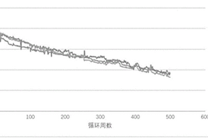 提高聚合物锂离子电池循环性能的配组方法