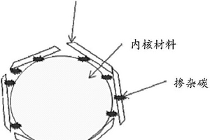 制备负极材料的方法、负极材料、负极极片和锂离子电池