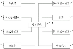 锂离子电池储能系统预制舱用热管理系统及其控制方法