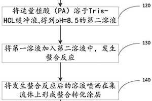 低温电极片及其制备方法和低温锂电池