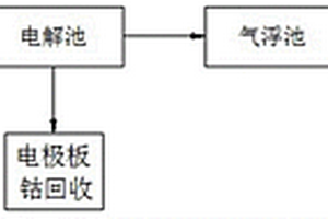 锂电池废液中钴处理回收系统及方法