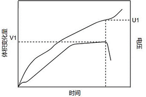 软包锂电池铝塑膜封装强度的评估方法