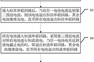 锂离子动力电池分容控制方法