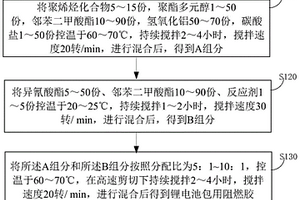 锂电池包用阻燃胶及其制备方法