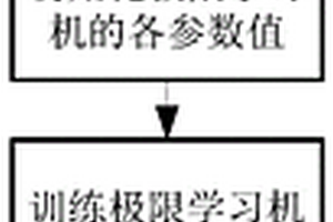 基于数据驱动的锂离子电池荷电状态估计方法