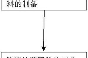 动力锂离子电池用陶瓷涂覆隔膜及制备方法