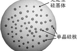 硅基锂离子电池负极材料及其制备方法