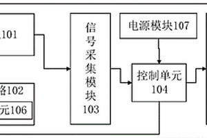 锂电池均压控制系统以及基于该系统的控制方法