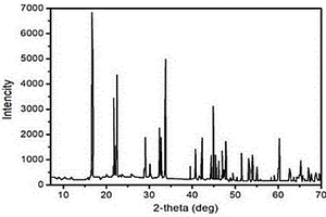 低对称大晶胞非线性晶体硼酸铜锂化合物及其制备方法与用途