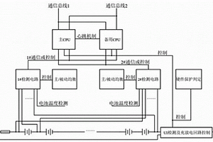 锂电池管理系统及方法